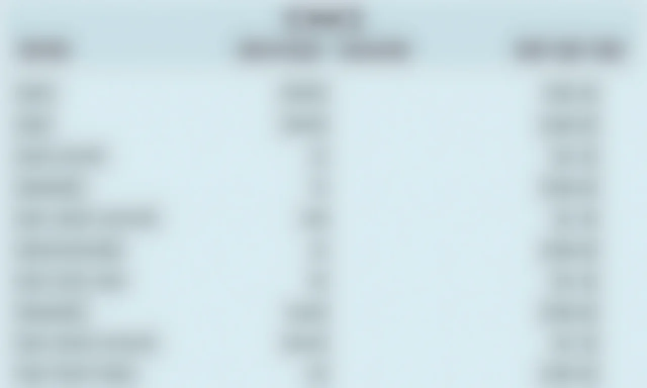 Folha de pagamento com desconto do FGTS em destaque.