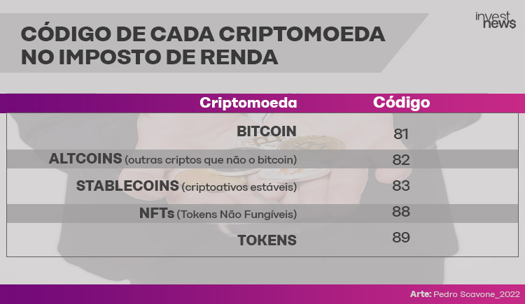 Passo a Passo para Preencher a Ficha de Bens e Direitos para Criptoativos