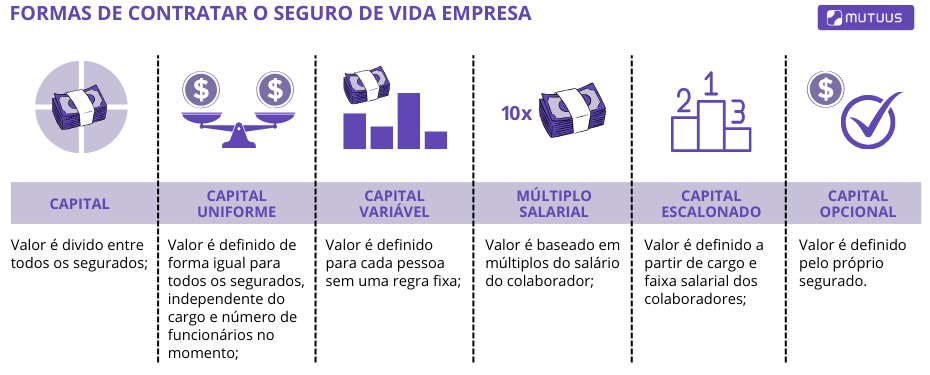 Guia completo de seguros para consultórios médicos
