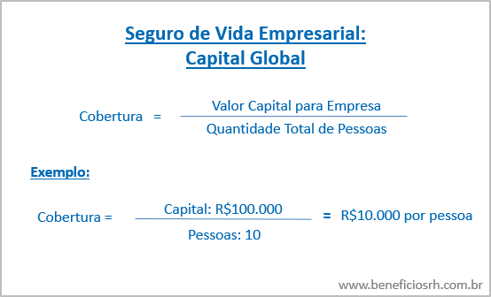 Guia completo de seguros para consultórios médicos