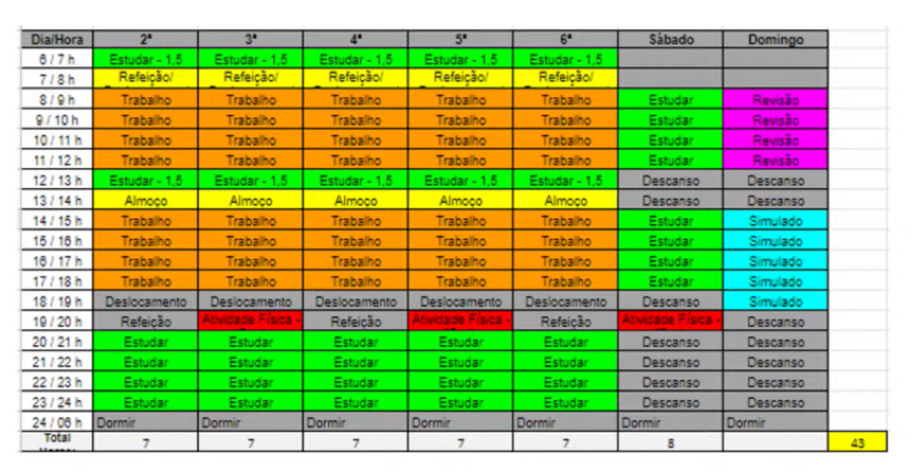 Guia Completo: Como Montar o Esqueleto da Peça na 2ª Fase da OAB