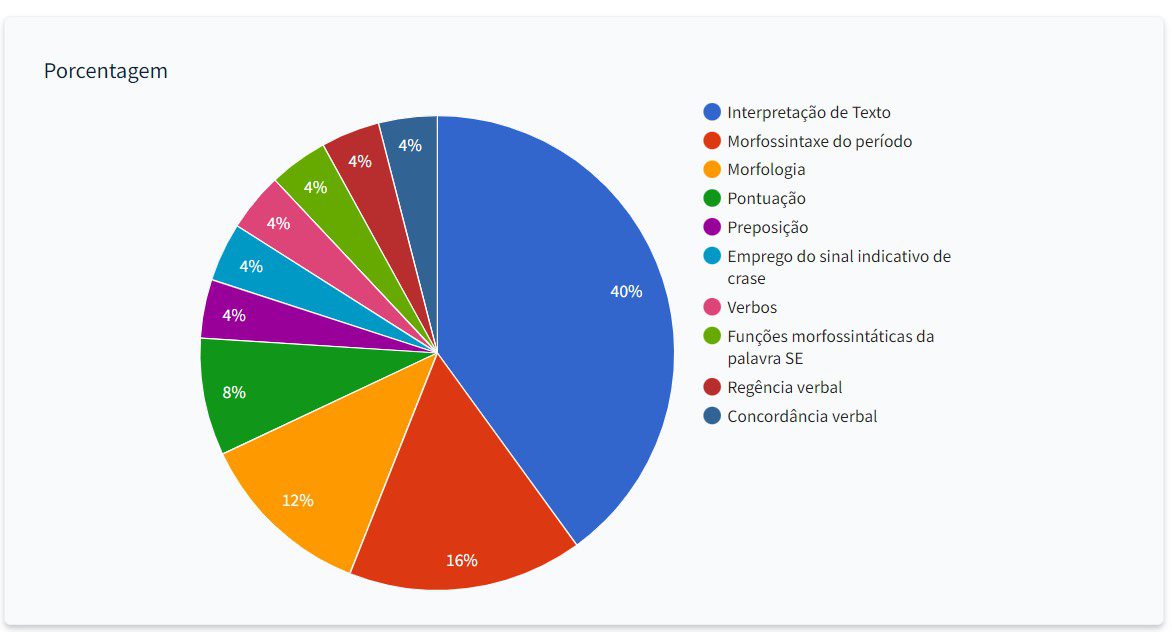 Guia Completo de Direito Tributário para a Receita Federal