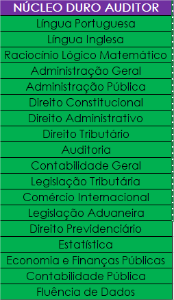 Como Dominar Contabilidade Geral e Avançada para RFB