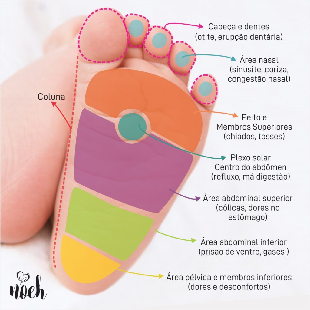 Os Melhores Óleos Essenciais para um Spa dos Pés em Casa