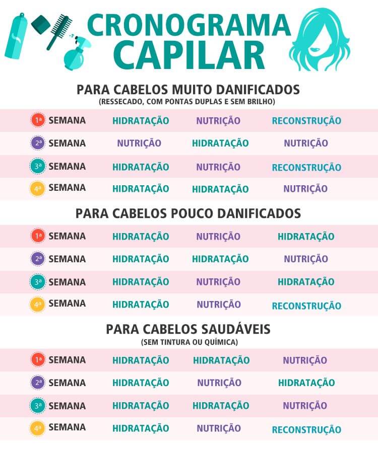 Receitas de hidratação caseira para cabelos secos