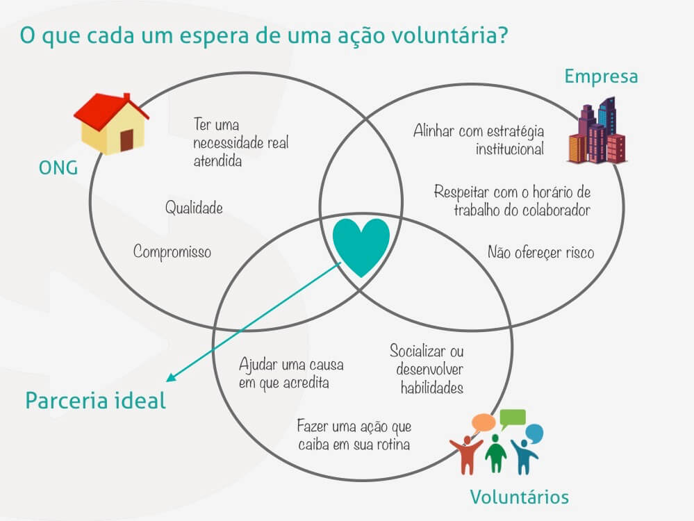 Dicas de ferramentas de gestão financeira para o terceiro setor