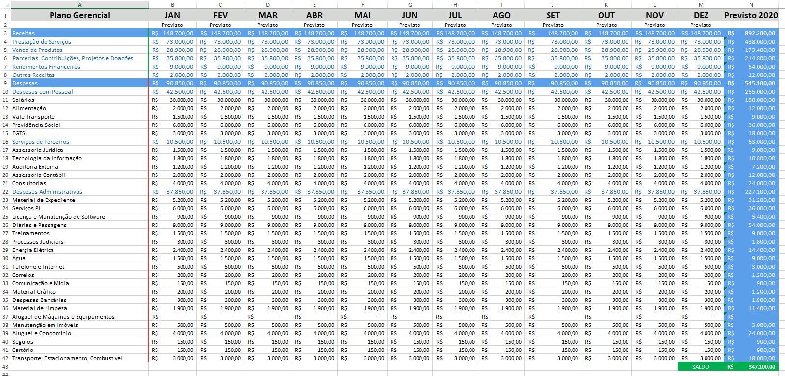 Entenda a importância do custo por beneficiário