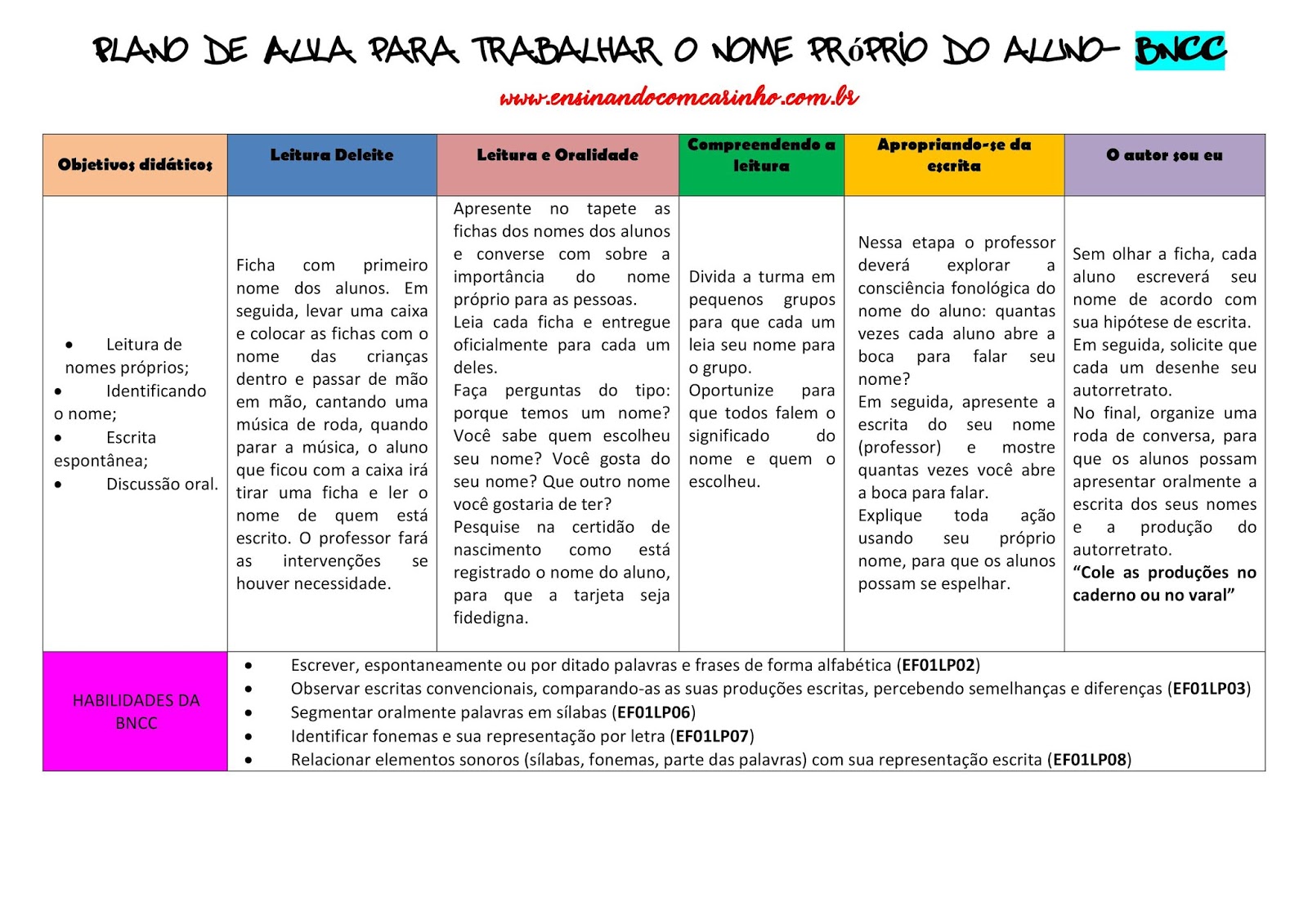 Selecione os materiais didáticos adequados - inspiração 2