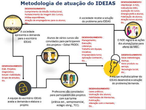 Identificando a Necessidade Social ou Comunitária a Ser Atendida - inspiração 2