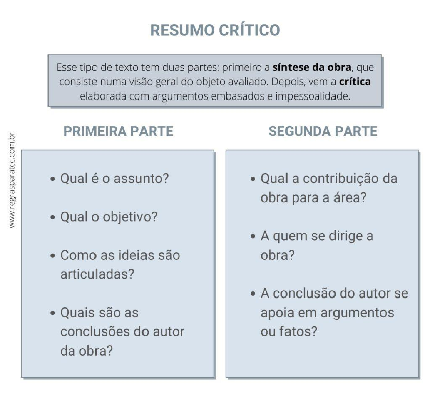 Resenha Crítica vs. Resumo Simples: Entenda as Diferenças Essenciais
