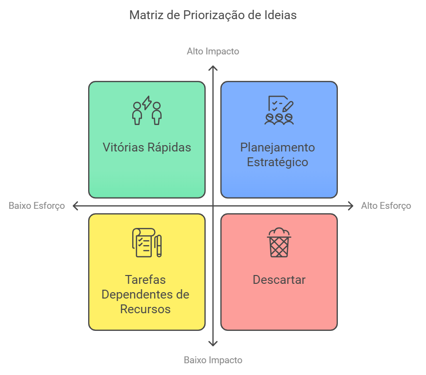 Tipos de Avaliação por Pares: Você Sabe a Diferença? - inspiração 2