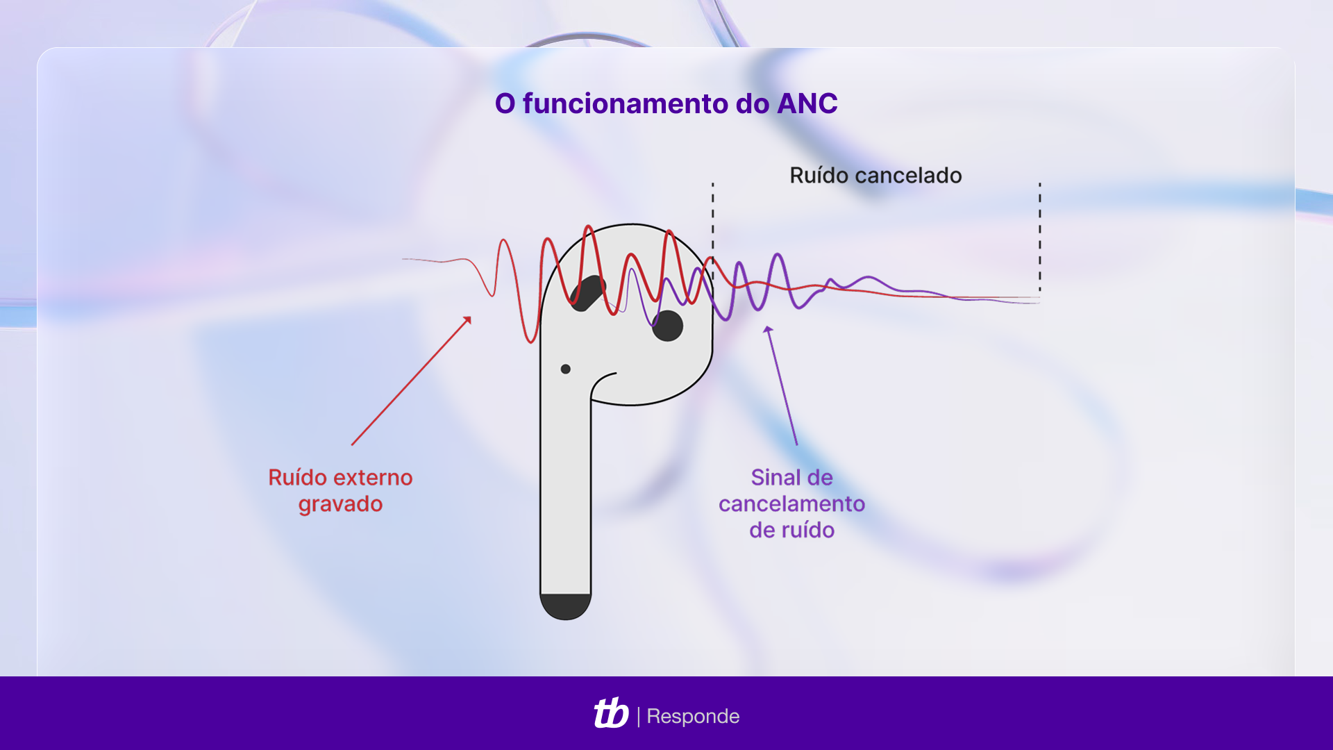 Os Melhores Fones ANC Custo-Benefício de 2024