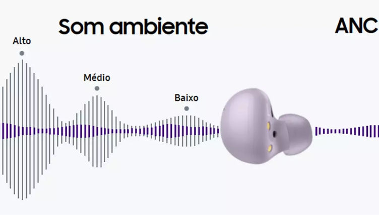 Guia Completo: Cancelamento de Ruído Ativo vs. Passivo
