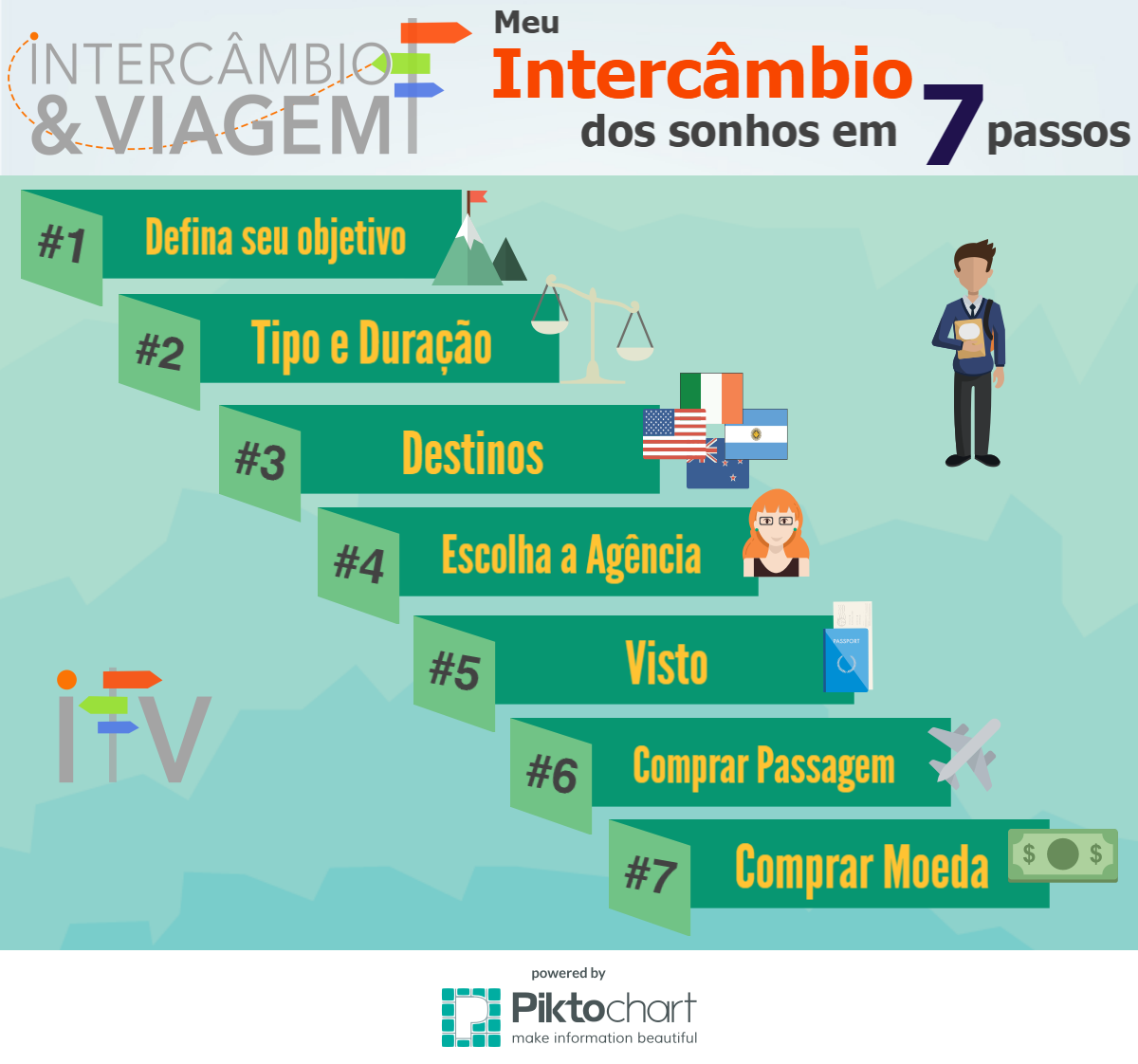 Intercâmbio Barato: Destinos e Programas para Economizar no Exterior