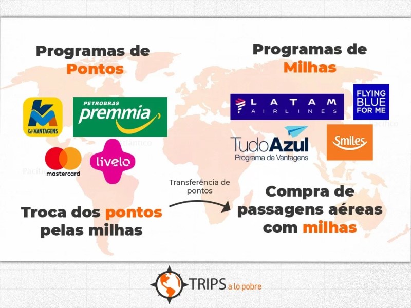 como funciona o programa de milhas