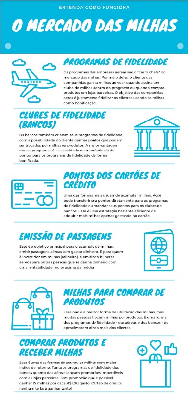 Milhas vs. Pontos: Entenda a diferença e maximize seus benefícios