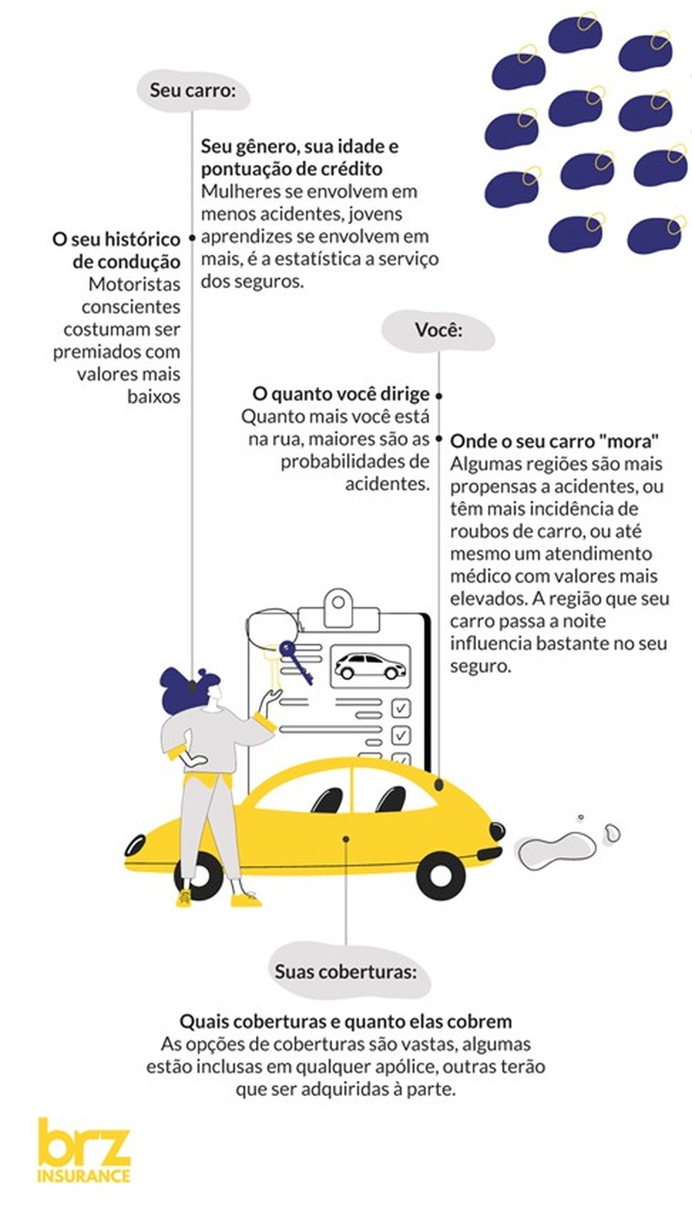 O que é Cobertura para Danos Materiais a Terceiros? - inspiração 2