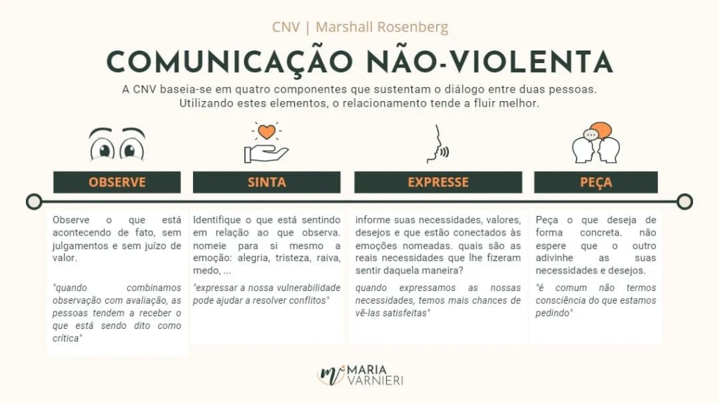 Autoempatia: O Primeiro Passo para a Comunicação Não-Violenta