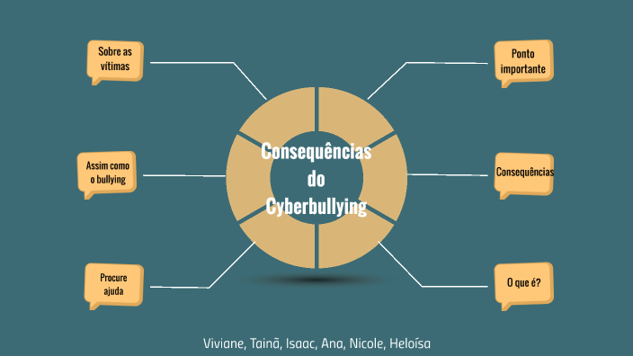 Entenda a Lei 14.811/2024 e suas implicações para o cyberbullying