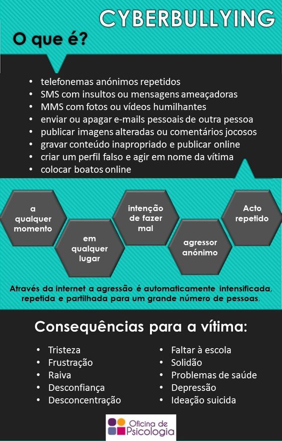 Como pais e educadores podem prevenir o cyberbullying
