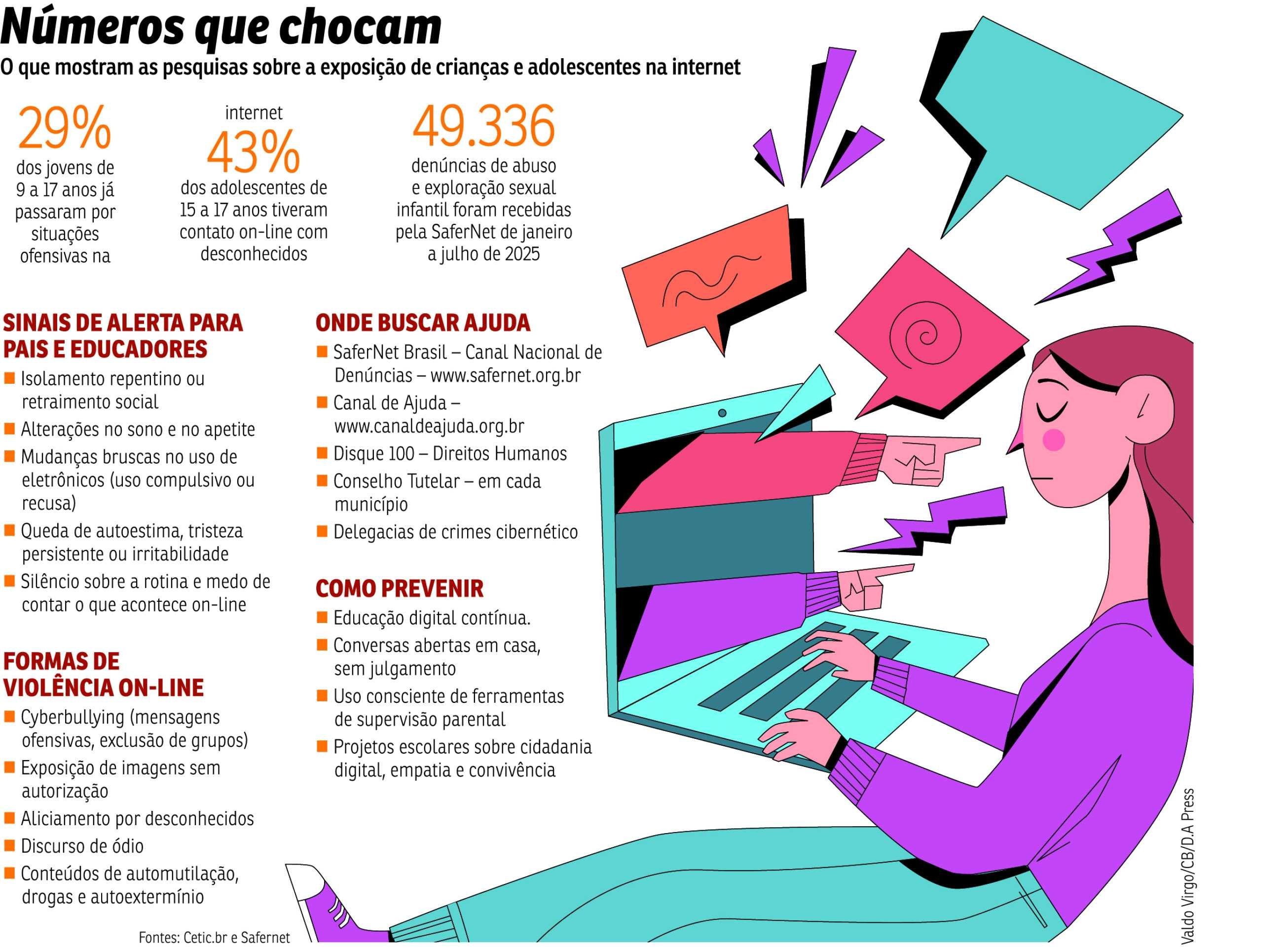 cyberbullying consequências