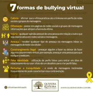 Cyberbullying nas escolas: o papel da instituição de ensino