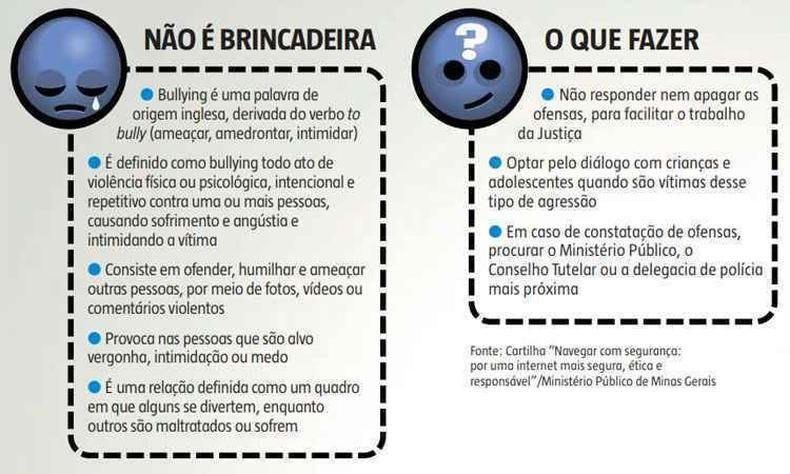 Ferramentas digitais para proteção contra o cyberbullying