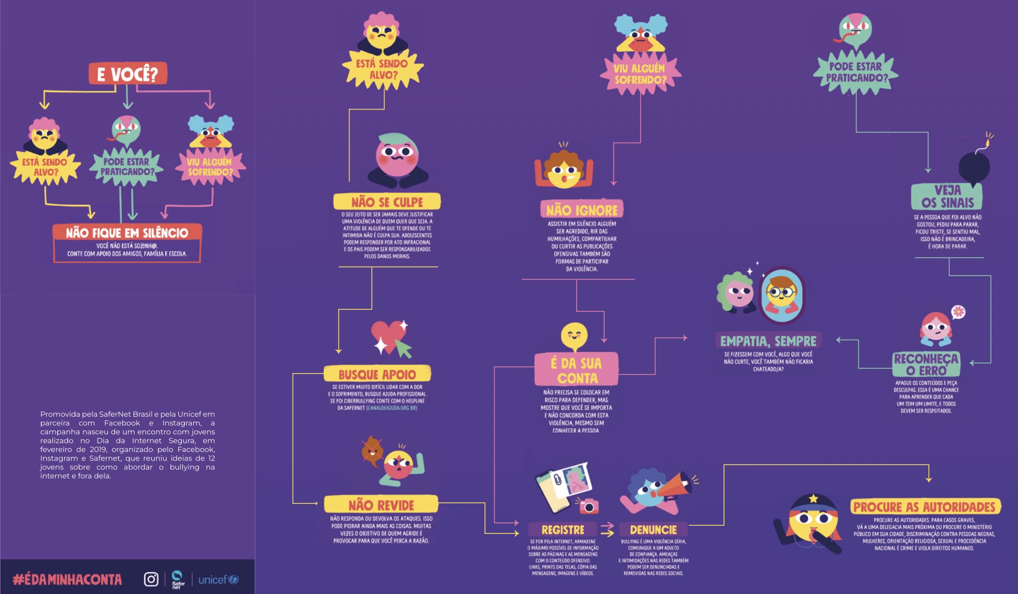 cyberbullying o que fazer