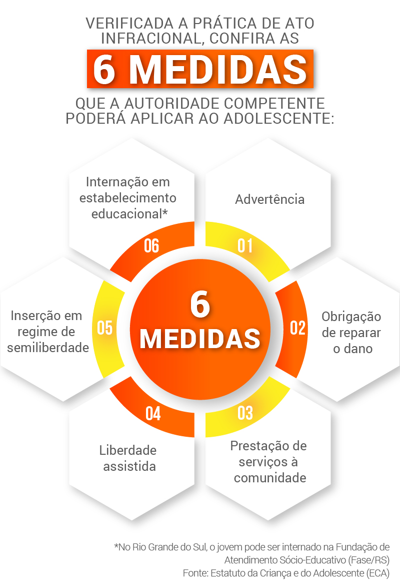 Como configurar a privacidade nas redes sociais para evitar assédio