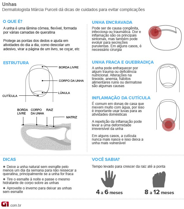 Rotina de Cuidados para Unhas Perfeitas
