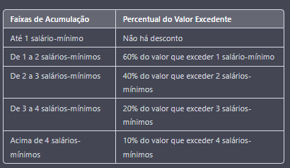 Entenda o direito real de habitação para viúvos