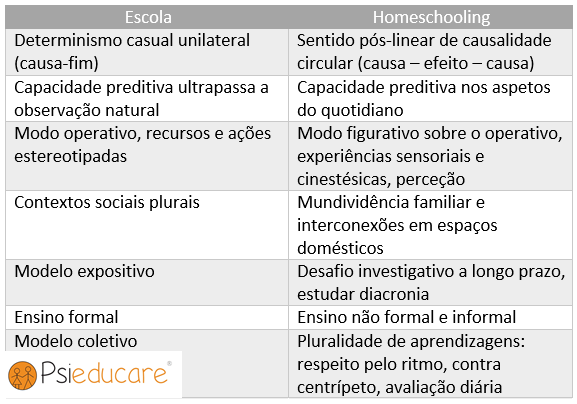 Homeschooling vs. Ensino a Distância: qual a diferença?