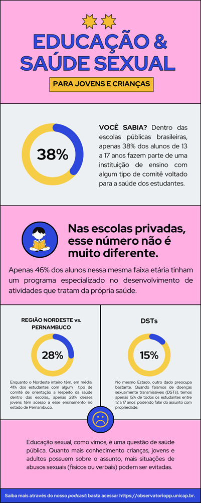 Prevenção de Doenças Sexualmente Transmissíveis (DSTs) e Gravidez Indesejada - inspiração 1