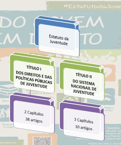 Como o Estatuto garante seu direito à educação e à cultura? - inspiração 2