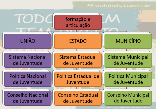 Saiba como o Estatuto protege sua saúde e bem-estar físico e mental. - inspiração 2