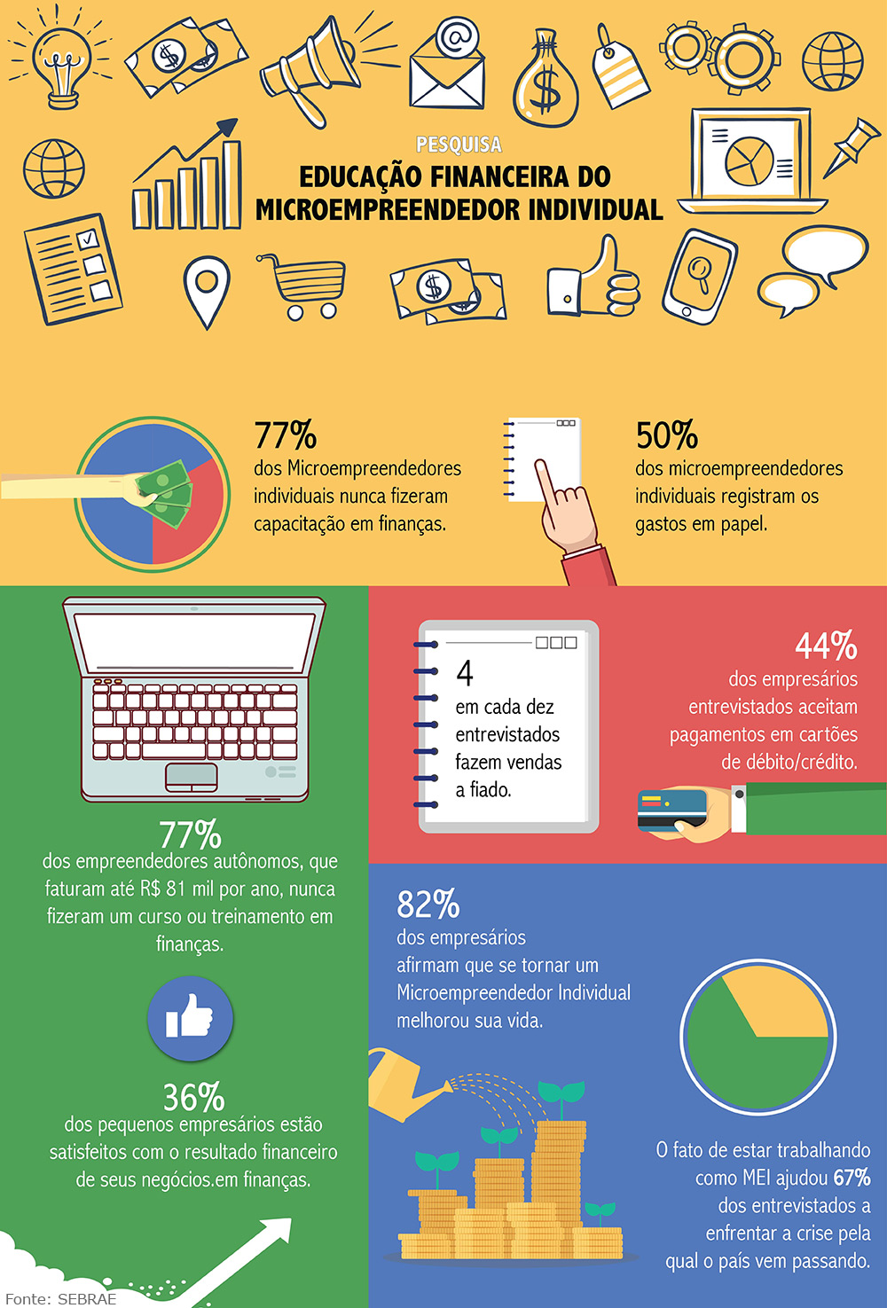 Planejamento Financeiro Pessoal: Aplique as Regras 50/30/20 e 70/30