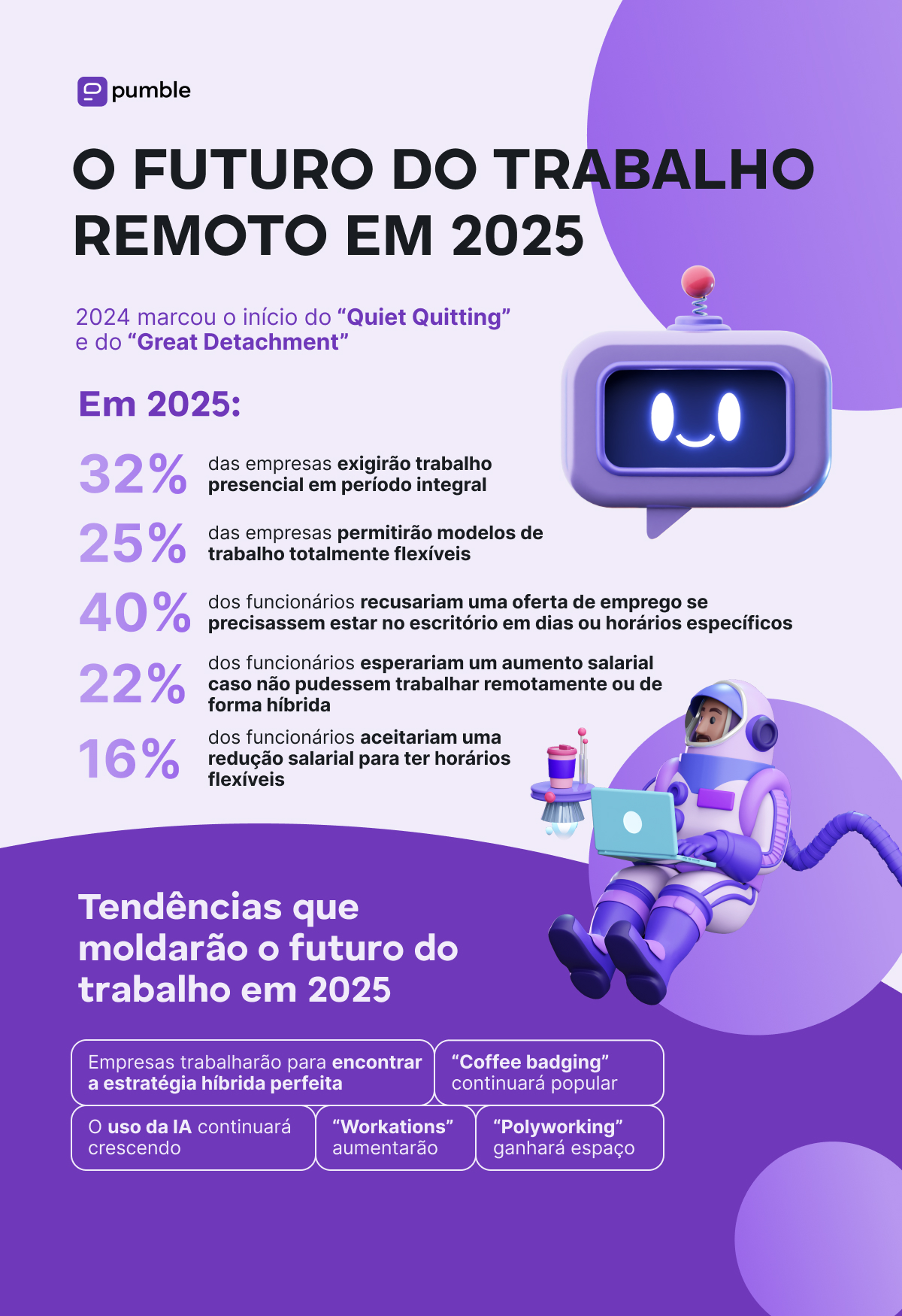Como a IA está moldando o trabalho remoto em 2026