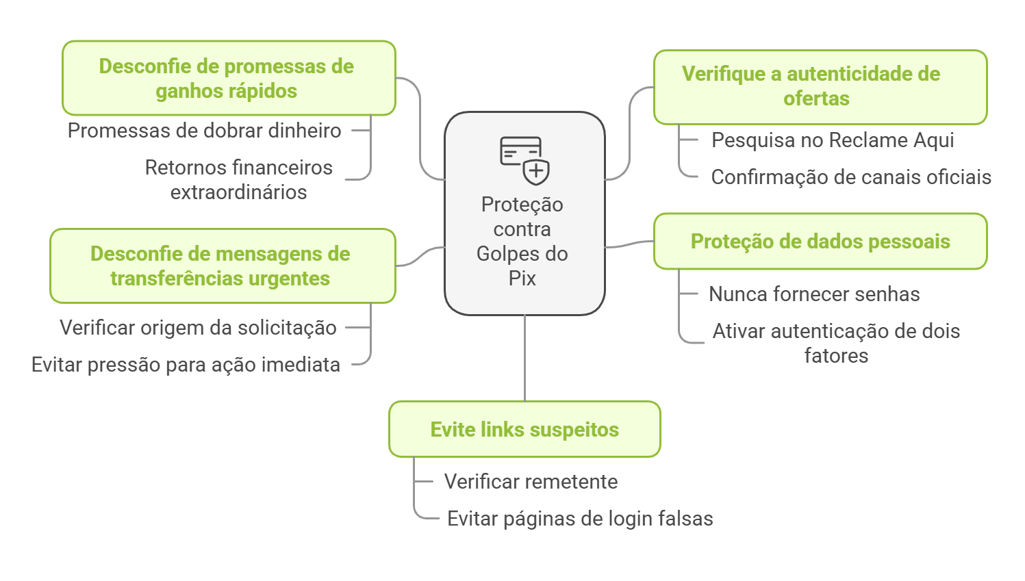 Boletim de Ocorrência online para golpes do Pix: Passo a passo
