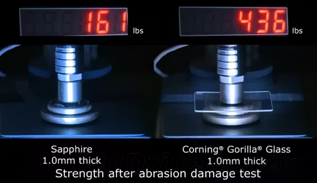 O Futuro do Gorilla Glass: Novas Tecnologias Chegando - inspiração 1