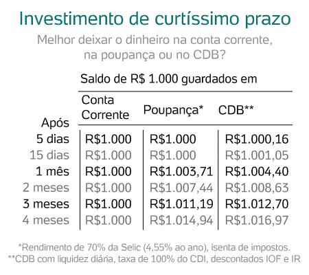 Como funciona o Fundo Garantidor de Créditos (FGC) e sua importância