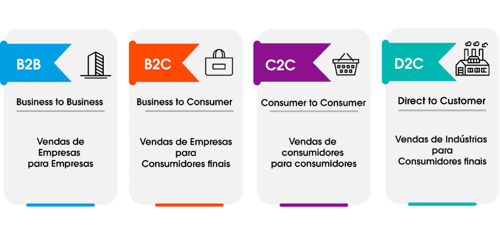 Comparativo: Investir em Ações vs. ETFs de E-commerce