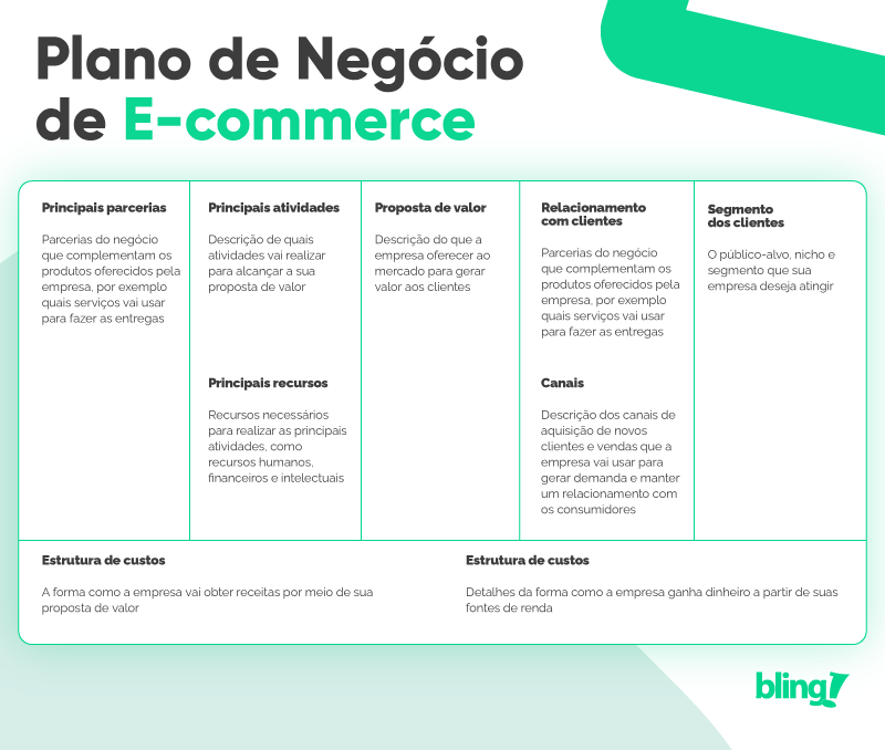 Começando com o Básico: Entendendo o Modelo de Negócio - inspiração 1