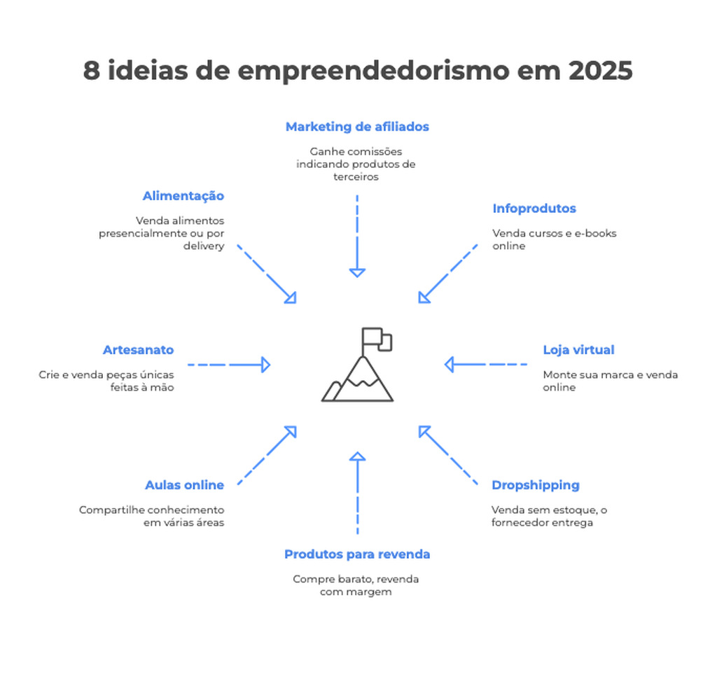 A Experiência do Cliente: O Fator Decisivo Para o Sucesso - inspiração 1