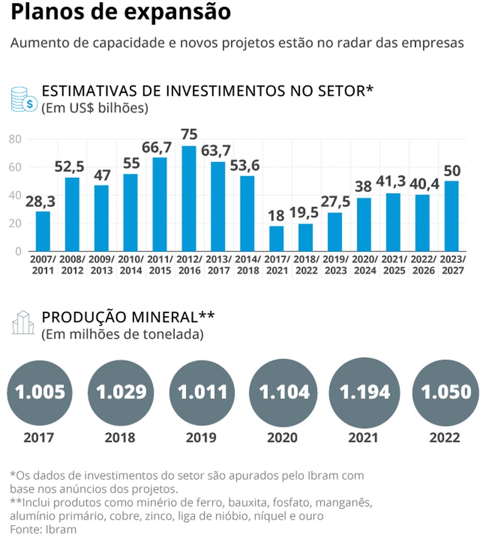 O que são ETFs e como eles funcionam para investir em mineração