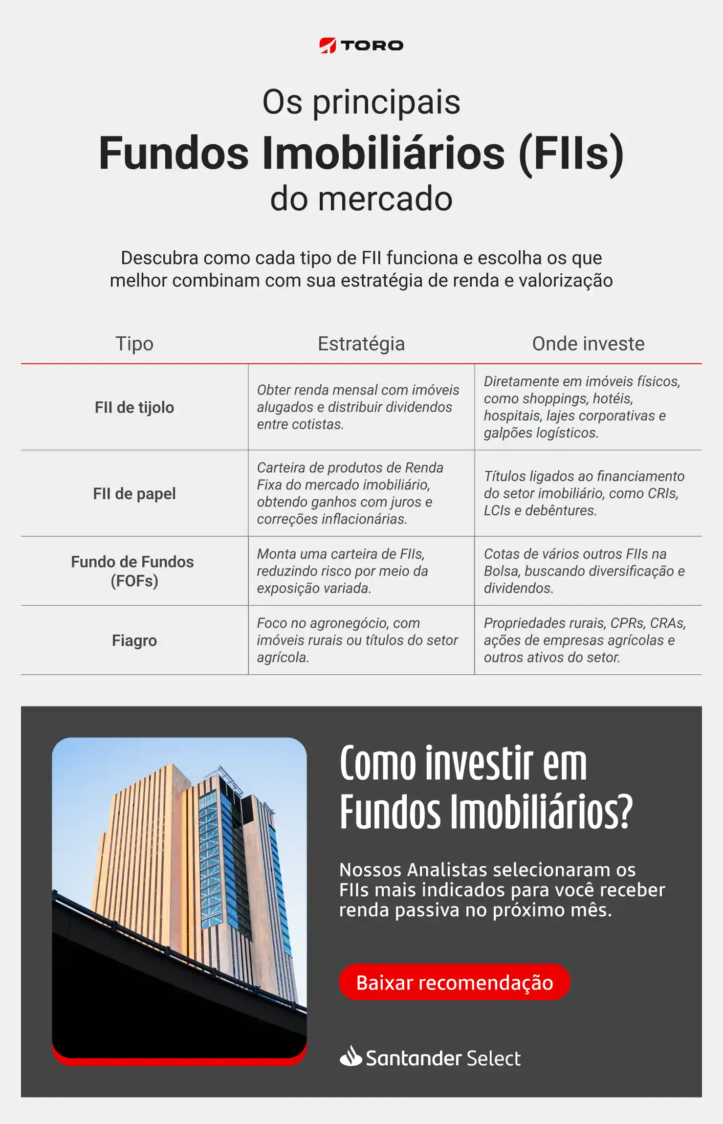 Guia Completo: Como Começar a Investir em Fiagros