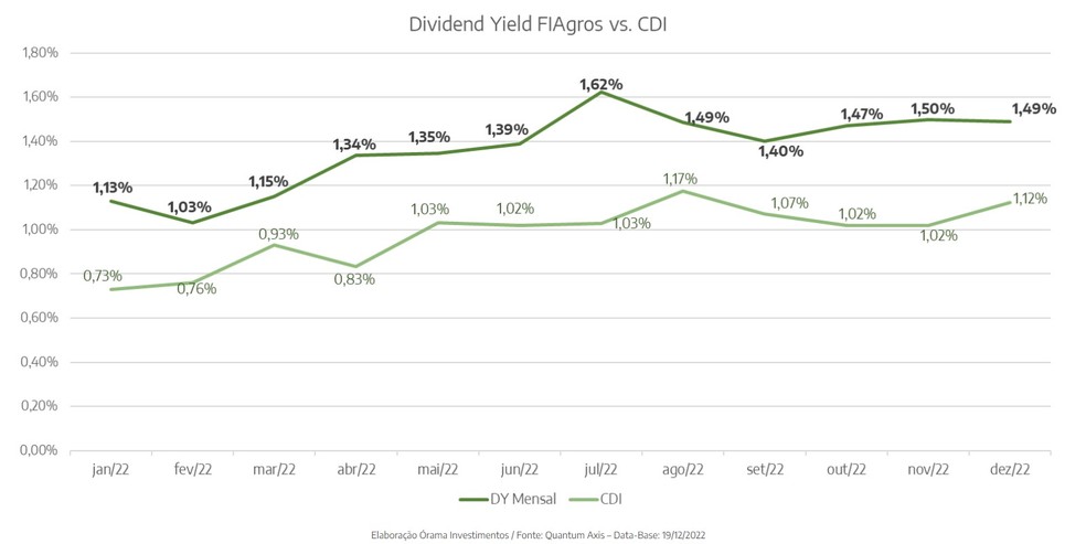 Fiagros vs. FIIs: Qual a Melhor Opção para Sua Carteira?