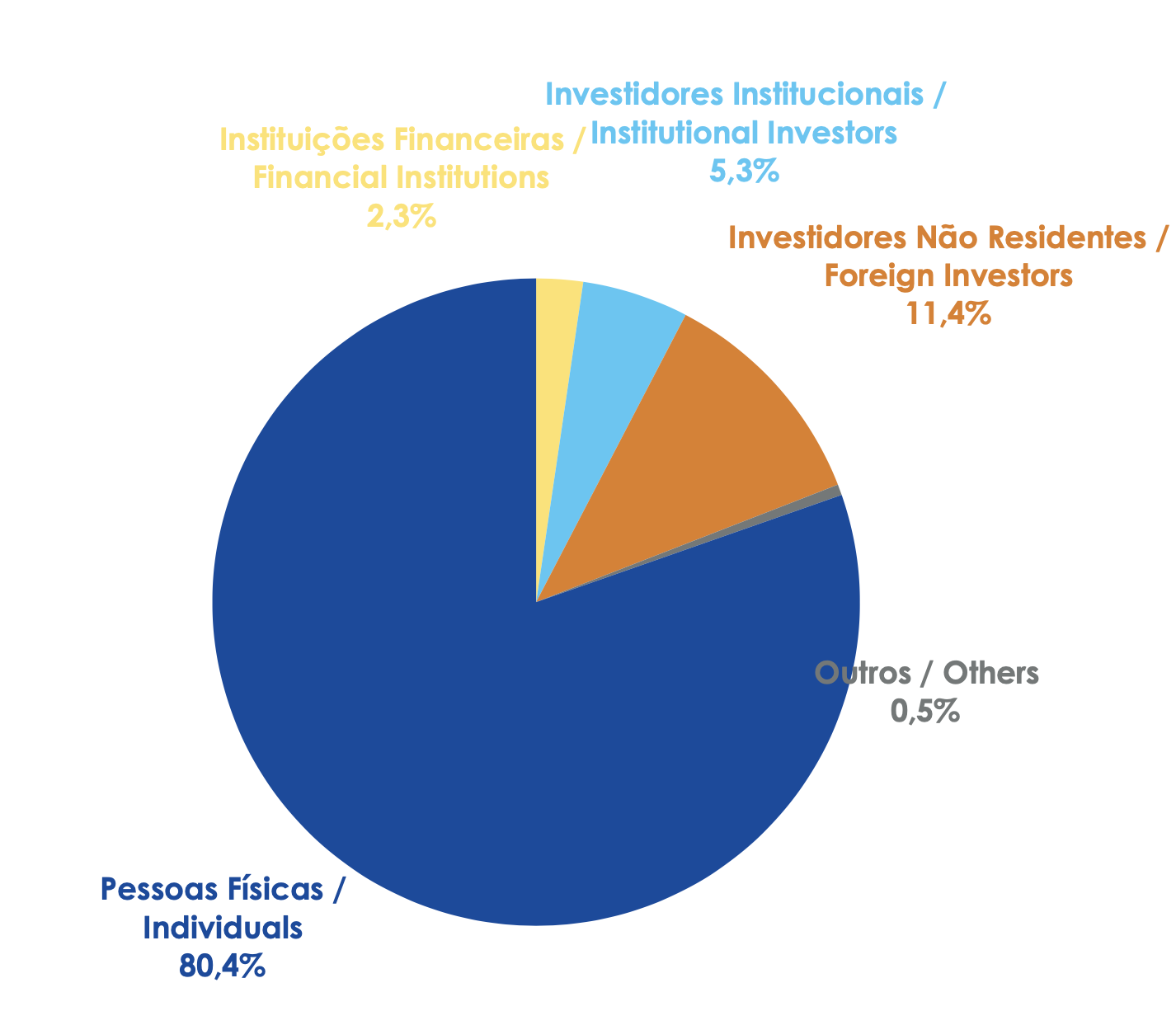 Análise Detalhada: Os 5 Fiagros com Maiores Dividendos em 2026