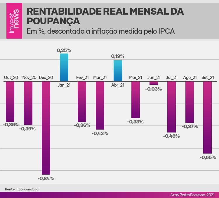 Liquidez: A Facilidade de Resgatar Seu Dinheiro - inspiração 1