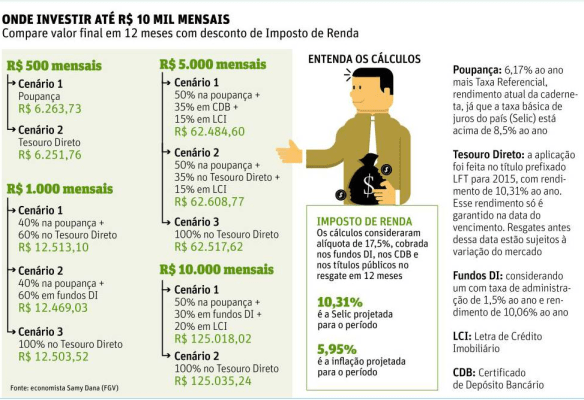 Liquidez: A Facilidade de Resgatar Seu Dinheiro - inspiração 2