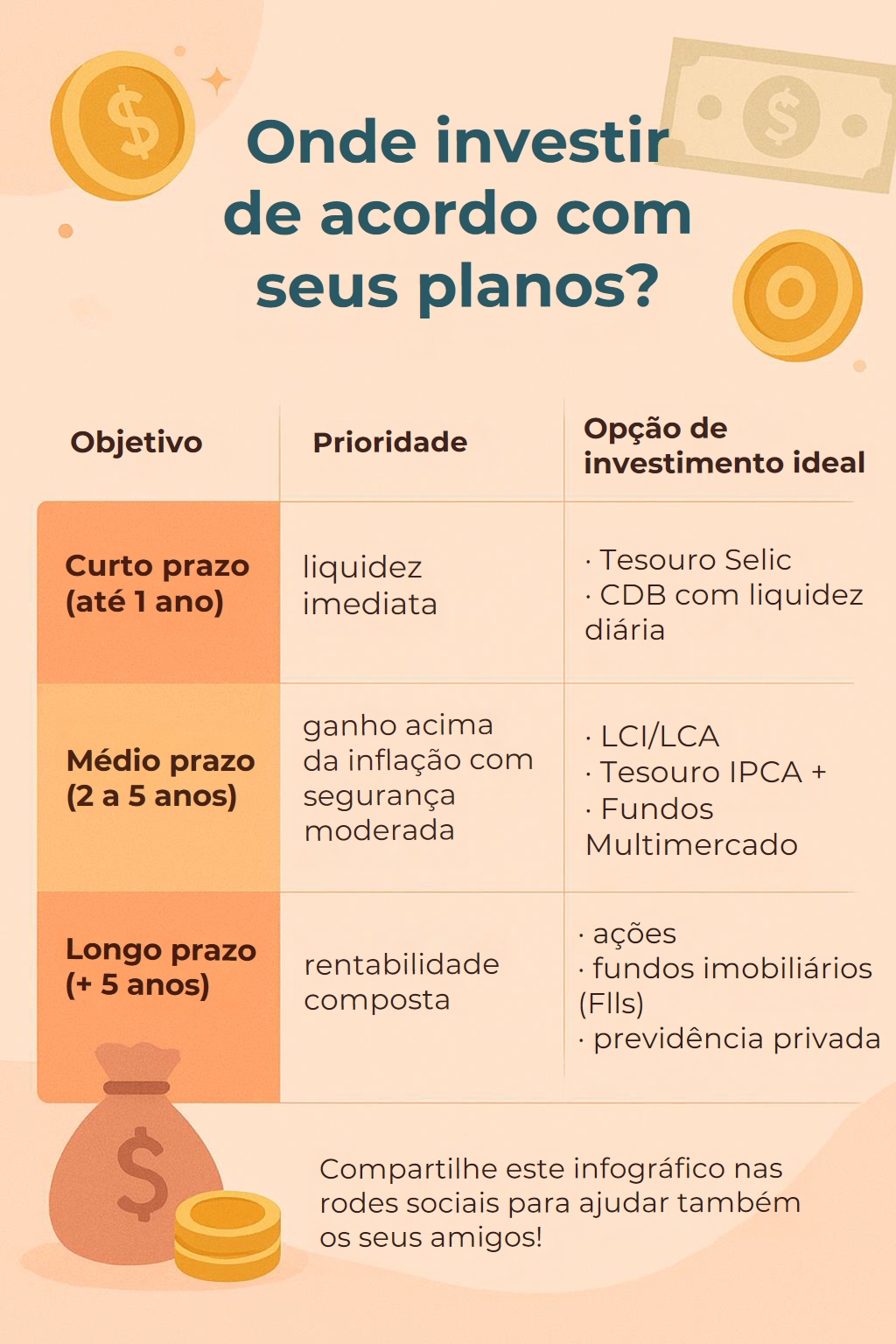 Tipos de Títulos do Tesouro: Qual o Melhor para o Longo Prazo? - inspiração 2